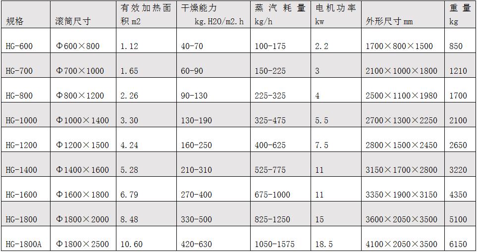 hg滾筒刮板枯燥機.jpg hg滾筒刮板枯燥機.jpg